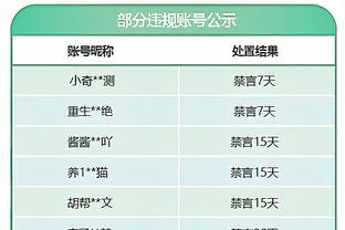 奥尼尔：张伯伦排我前面唯一原因是得分更多 我能打爆他和贾巴尔